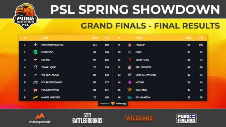 Northern Lights Team, PSL - Spring Showdown 2022'nin kazananı oldu