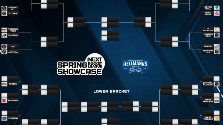 Başlatmaya hazırlanıyor Level Next Rocket League 2022 Spring Showcase