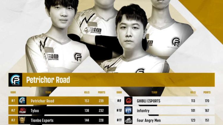 Petrichor Road şampiyon oldu PUBG Continental Series 6: Asia