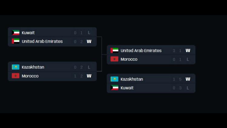 BAE, Fas ve Kazakistan milli takımları FIFAe Nations Cup 2022 kapsamında sahne alacak