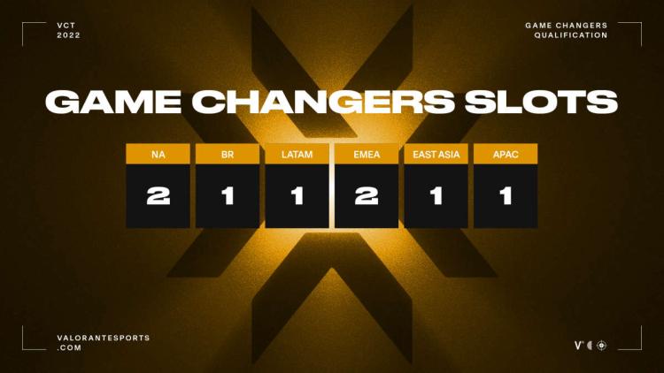 Game Changers Championship, 15 - 20 Kasım tarihleri arasında Berlin'de gerçekleştirilecek