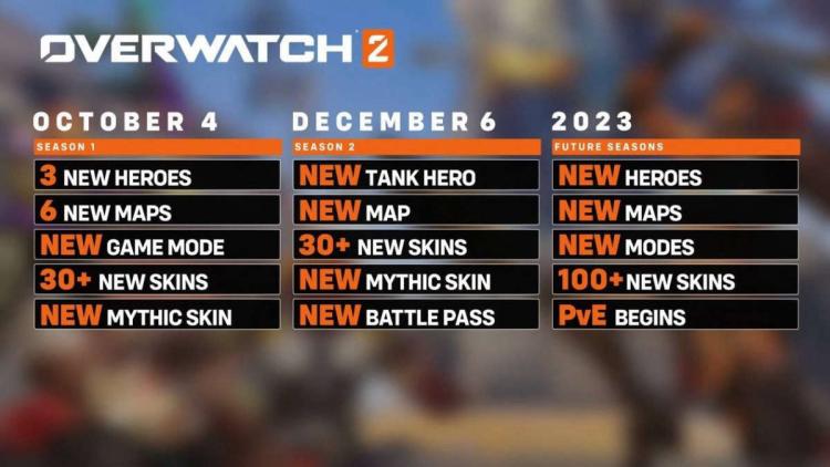 Overwatch 2 hakkında yeni bilgiler