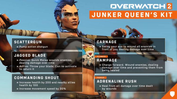 Yeni Overwatch 2 Kahramanı: Junker Queen'e Genel Bakış