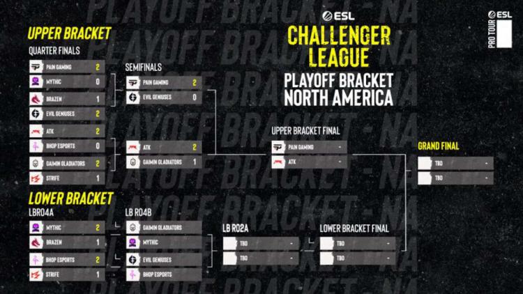 Mythic ve BHOP Esports, ESL Challenger League Season 41'den çıktı: North America