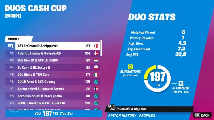 trippernn ve Th0 masHD kazandı Duos Cash Cup: Chapter 3 Season 3 - Week 1: Europe