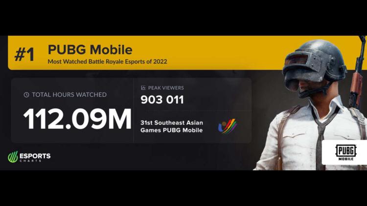 PUBG Mobile, 2022'nin en popüler battle royale oyunu oldu