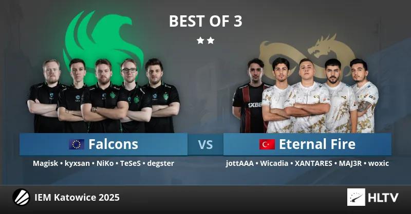 Eternal Fire, IEM Katowice 2025 Grup Aşaması'nın ilk maçında Team Falcons'ı yenerek turnuvadaki galibiyet serisini sürdürdü