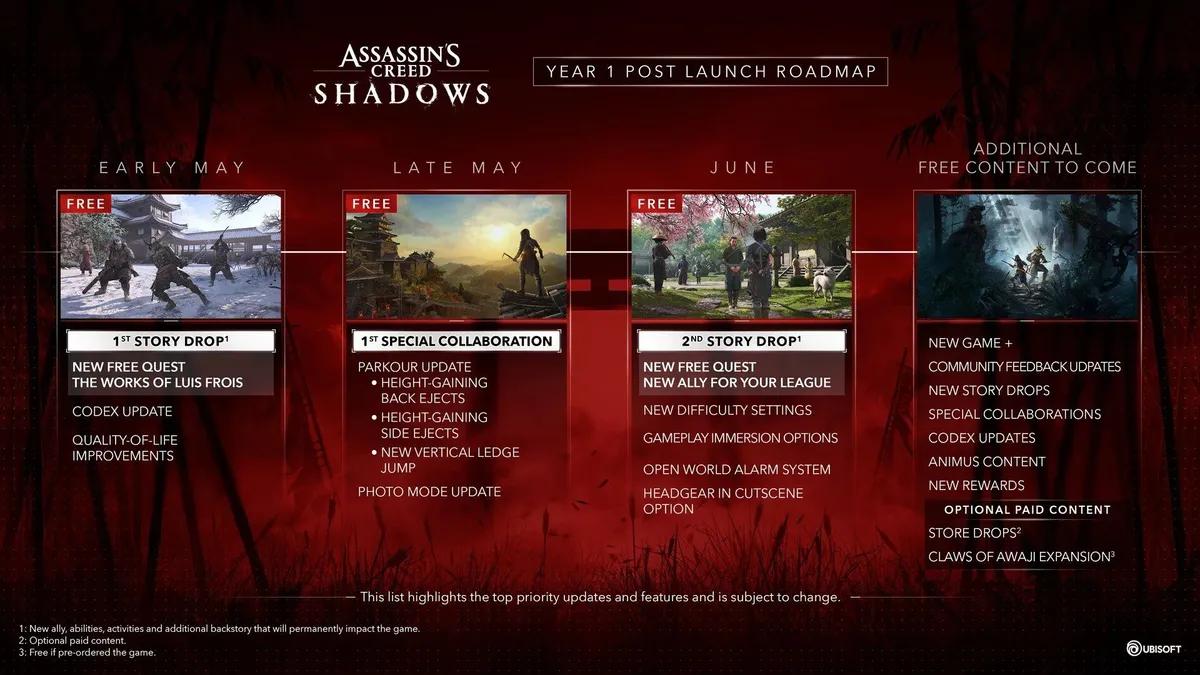 Ubisoft, Assassin's Creed Shadows İçin Lansman Sonrası Yol Haritasını Açıkladı: Yakında Yeni Görevler, Özellikler ve Daha Fazlası Geliyor