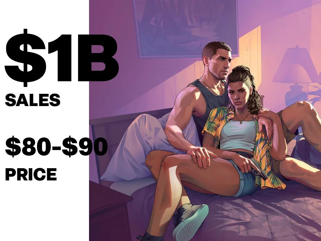 Take-Two, GTA 6 Gecikmesi Tahminleri Düşürdüğü İçin 1 Milyar Dolarlık Hisse Satıyor