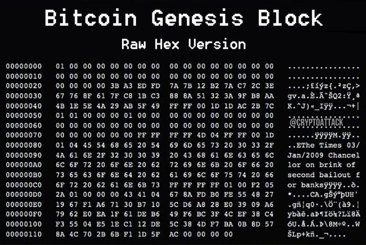 Bitcoin 17. Yıldönümünü Kutluyor: Satoshi'nin Devrim Niteliğindeki Lansmanından Geçiş Dönemi Piyasa Aşamasının İşaretlerine