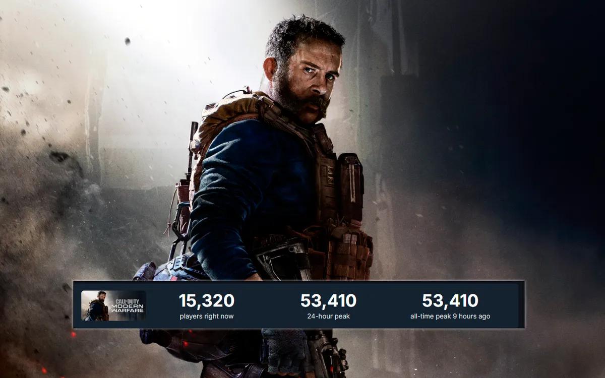 Call of Duty: Modern Warfare (2019), Steam Bahar İndirimleri Sayesinde Oyuncu Sayısında Büyük Bir Artış Yaşıyor