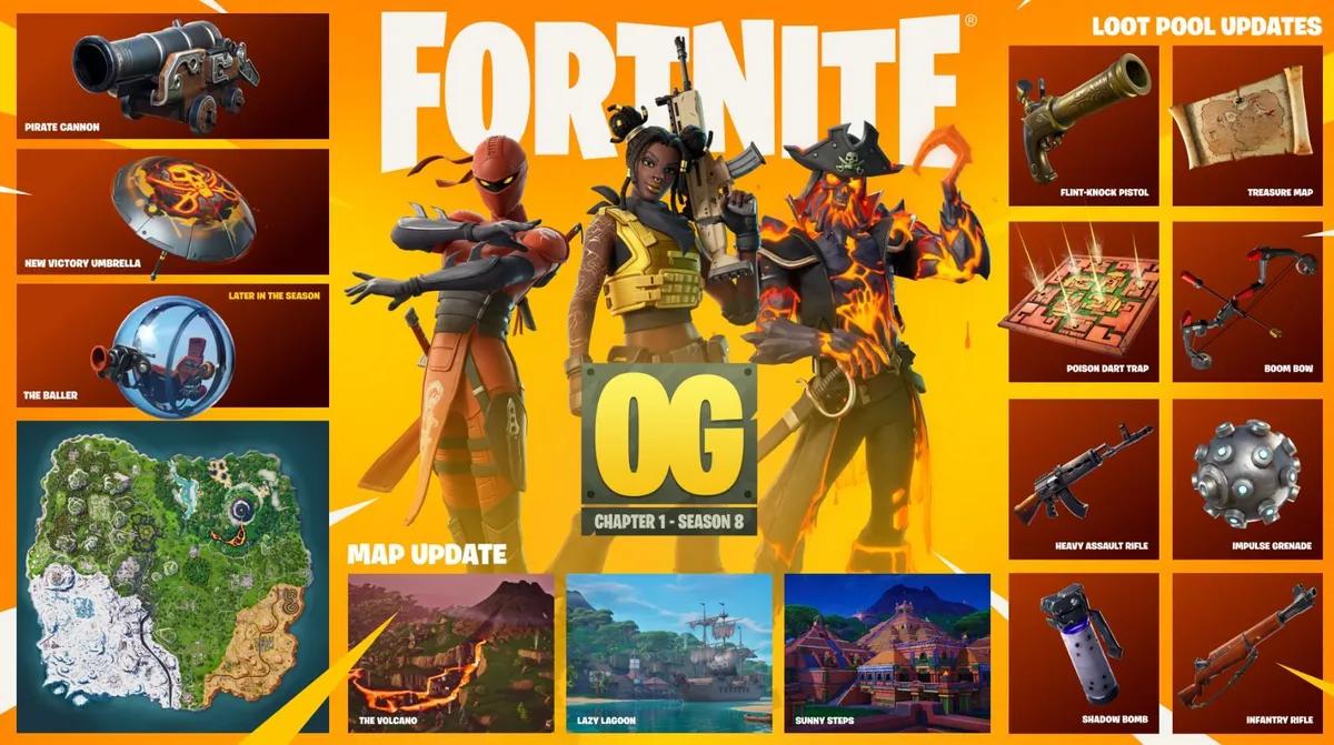 Yeni Fortnite OG Sezonu Ne Zaman Başlıyor?