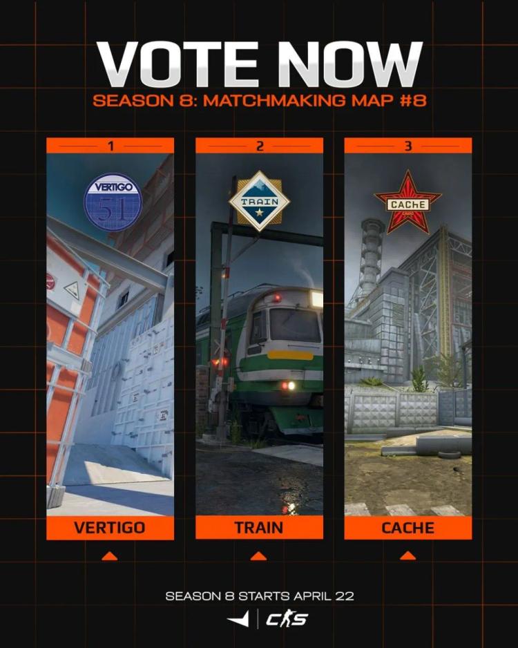 FACEIT, 8. Sezon için harita havuzunu genişleteceğini duyurdu.