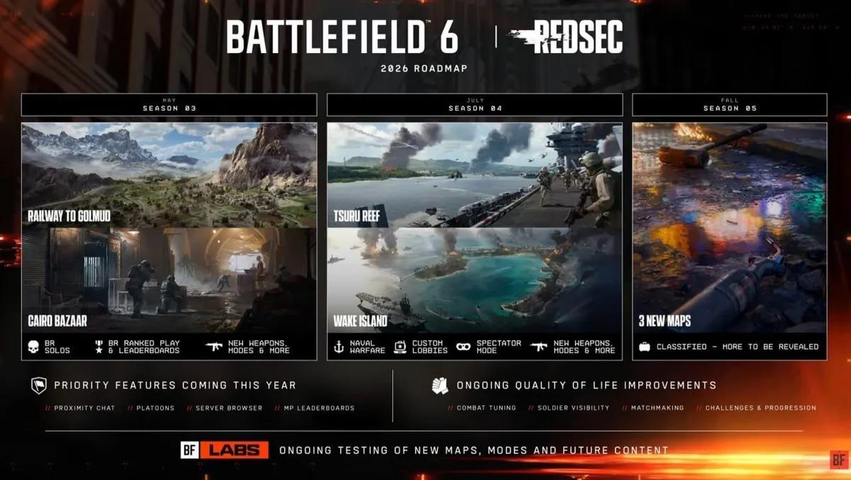 Battlefield 6: 2026 için Eksiksiz Sezon Programı