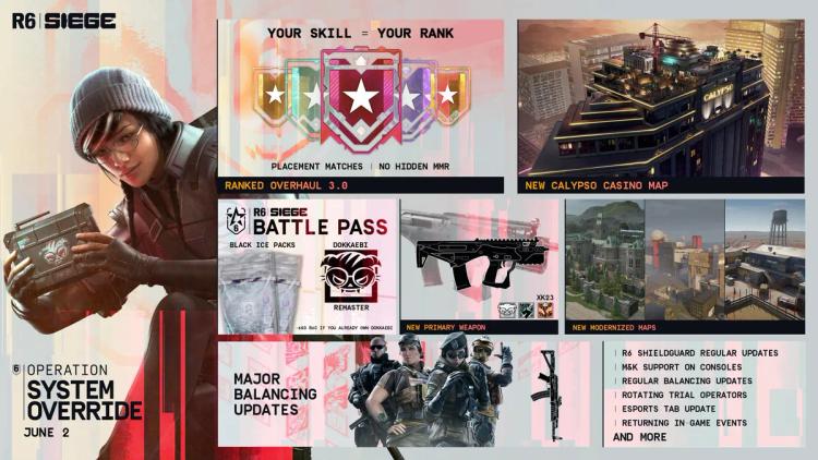 Rainbow Six Siege Operasyon Sistemi Geçersiz Kılma Güncellemesinin Çıkış Tarihi Onaylandı