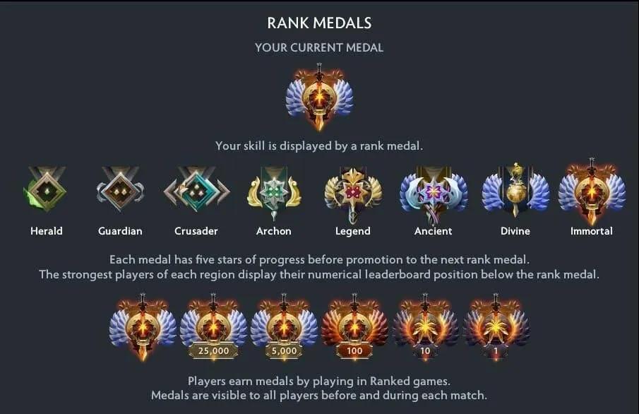 Dota 2, MMR sistemini sonsuza dek değiştiriyor: Kazanmak yakında kaybetmekten daha değerli olabilir.