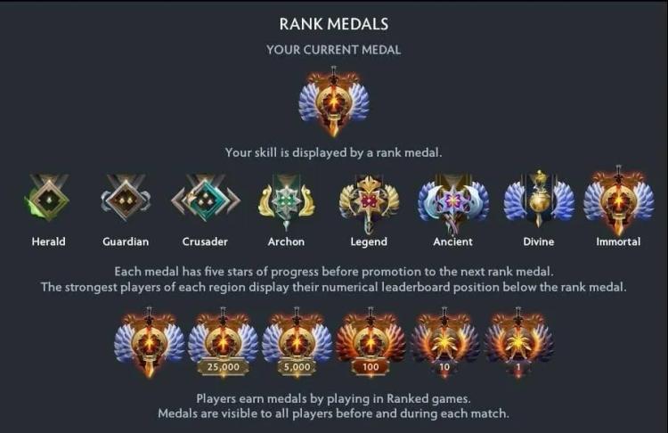Dota 2, MMR sistemini sonsuza dek değiştiriyor: Kazanmak yakında kaybetmekten daha değerli olabilir.