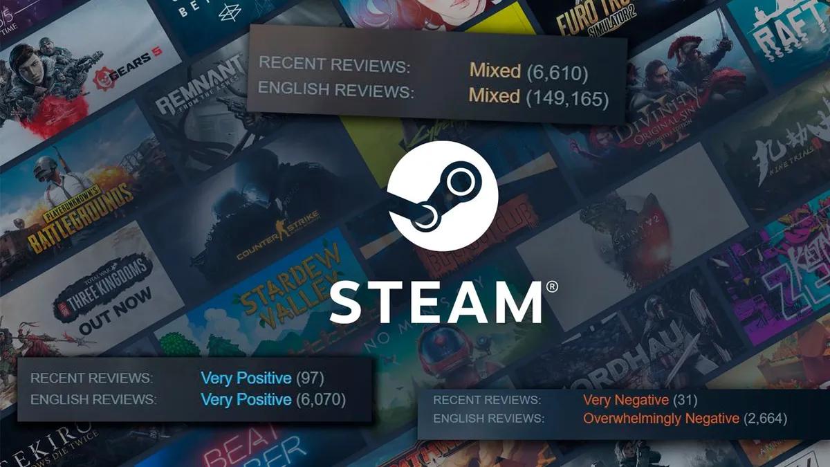 Steam kullanıcılarının %90'ından fazlası satın almadan önce yorumları okuyor ve karışık puan alan oyunlara yorum yazma olasılıkları daha düşük