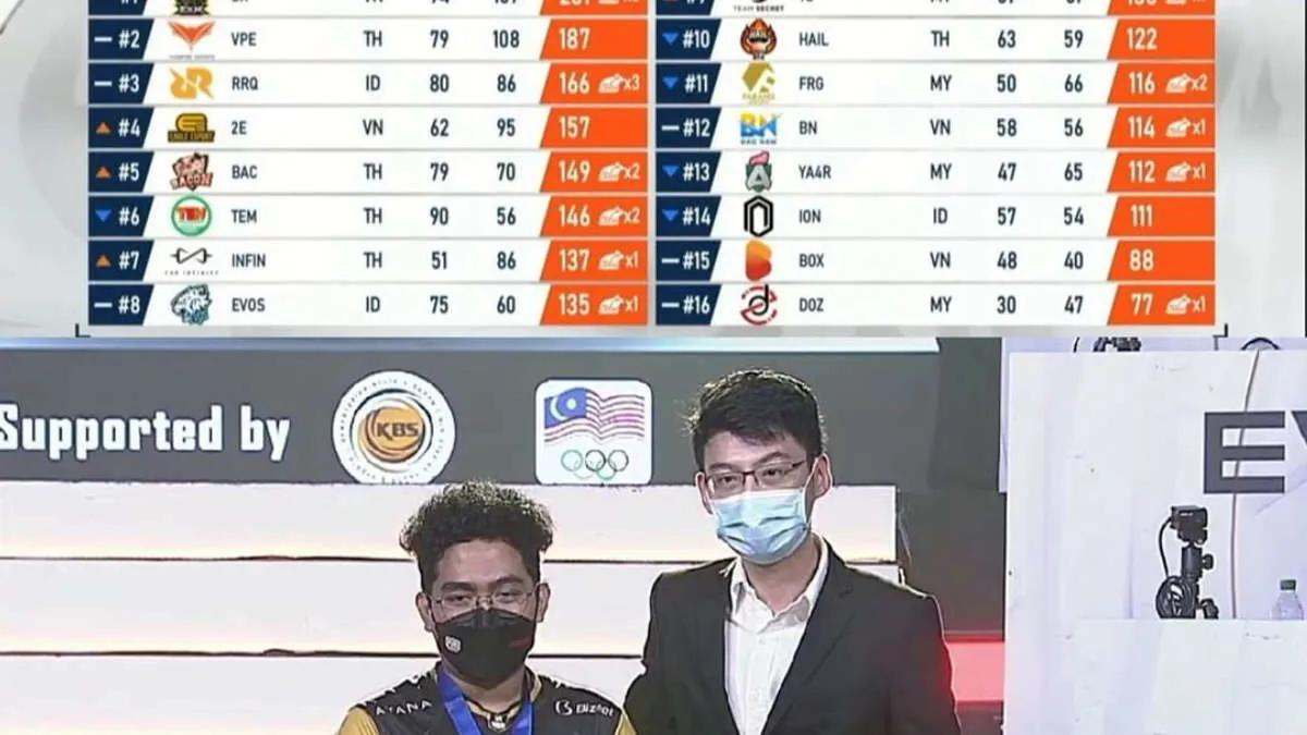 D' Xavier, PUBG Mobile Pro League - Southeast Asia Championship Spring 2022'nin galibi oldu