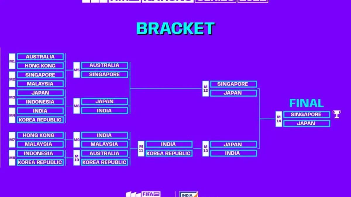 Singapur, Japonya, Hindistan ve Güney Kore FIFAe Nations Cup 2022'ye katılmaya hak kazandı