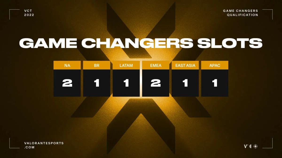 Game Changers Championship, 15 - 20 Kasım tarihleri arasında Berlin'de gerçekleştirilecek