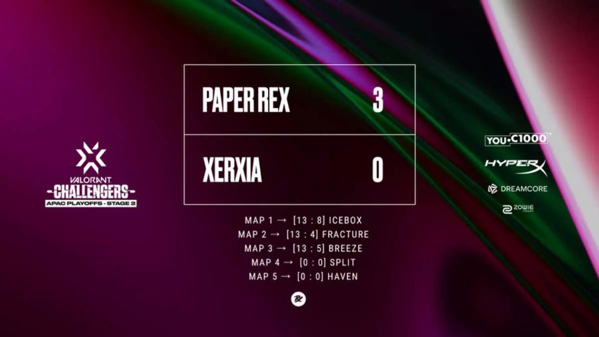 Paper Rex —kazanan VALORANT Champions Tour 2022: APAC Stage 2 Challengers