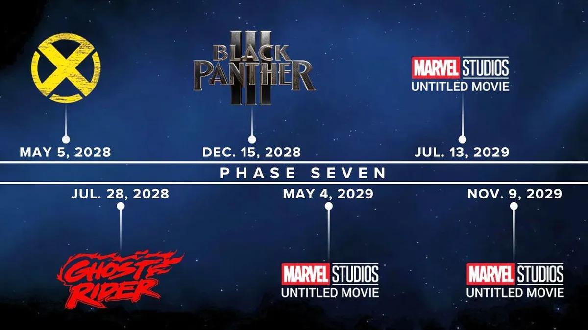 MCU'nun 7. Aşama Projeleri Listesi Sızdı - Listede Adı Geçen Tüm Filmler ve Diziler