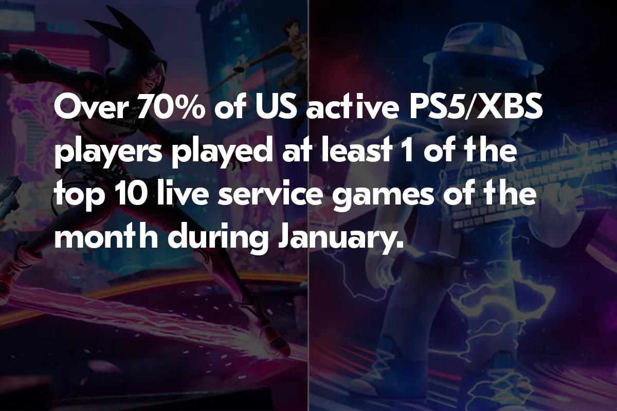 Canlı Servis Oyunları PS5 ve Xbox'ta Oyuncu Katılımına Hakim
