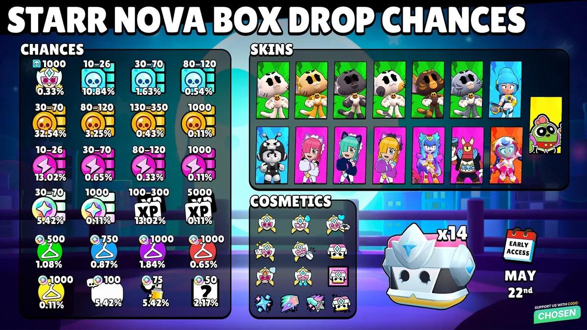 Brawl Stars Starr Nova Kutuları — Düşme Oranları, Ücretsiz Açma ve Tüm Ödüller Açıklandı