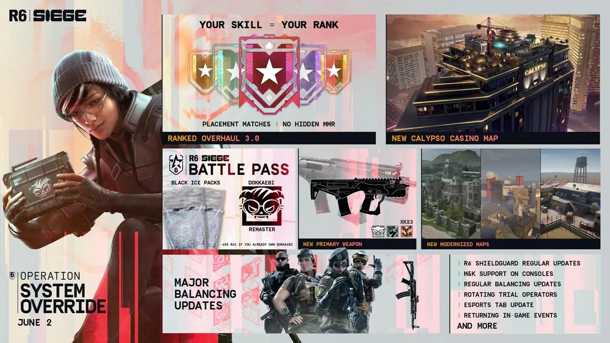 Rainbow Six Siege Operasyon Sistemi Geçersiz Kılma Güncellemesinin Çıkış Tarihi Onaylandı