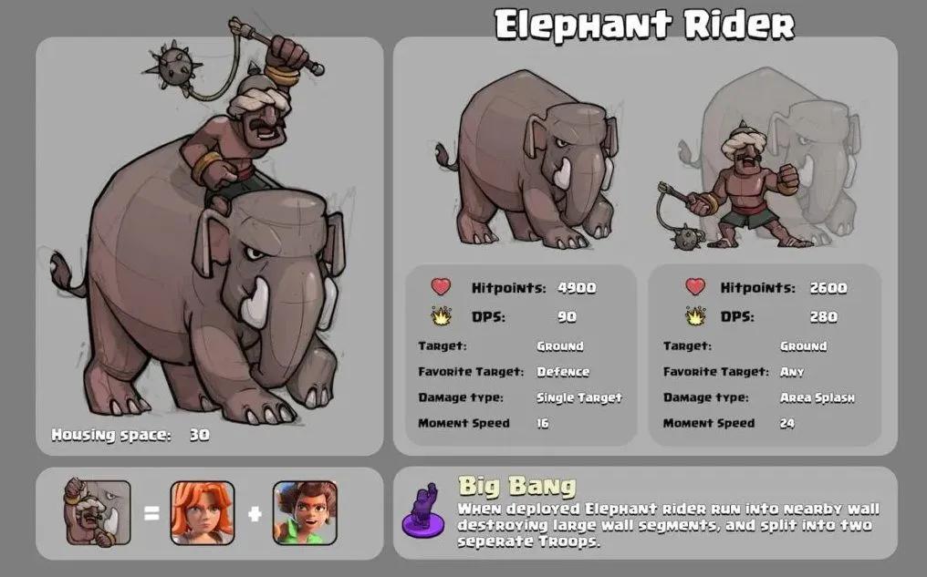 Supercell, 19. Belediye Binası, Sıralama Modu İyileştirmeleri ve Diğer Clash of Clans Güncellemelerini Tanıttı