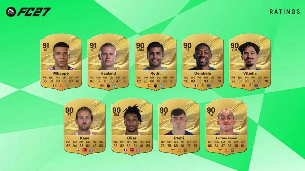 Electronic Arts, EA Sports FC 27'de en yüksek puanlı oyuncuların listesini açıkladı