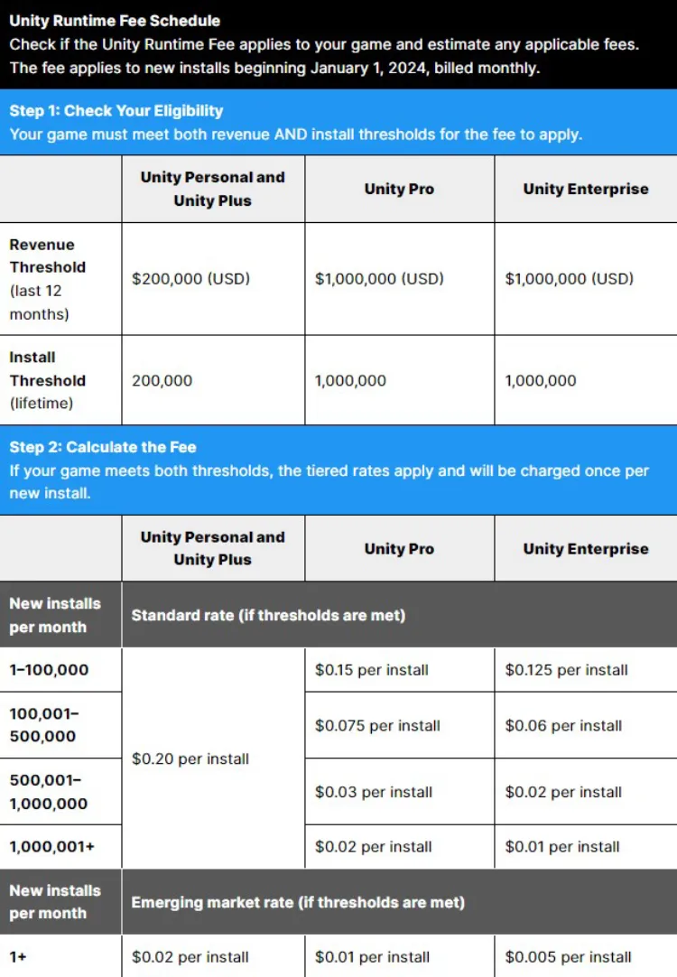 Unity plans to charge developers for players downloading and installing their games 1