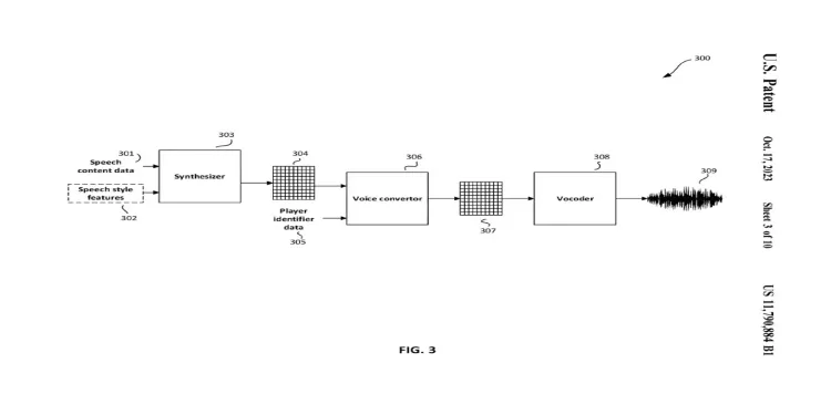 EA's Game-Changing Patent: Players Could Soon Voice Their In-Game Characters, Redefining Virtual Narratives 1