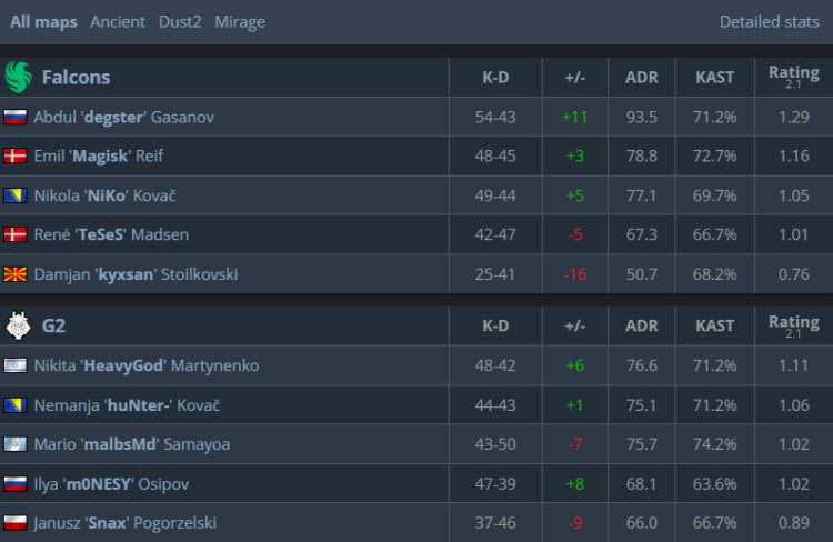 G2 Nearly Fall to Falcons at IEM Katowice 2025 1