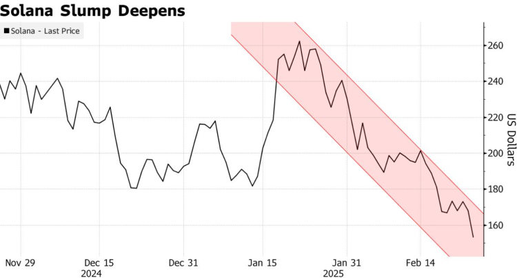 Crypto market stumbles as altcoins bleed out 1