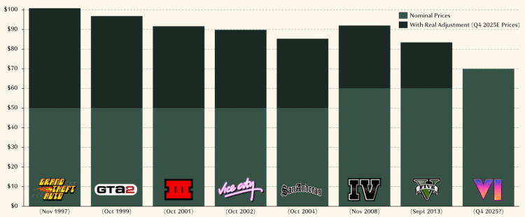 GTA 6 All Information: Release Date, Cost, PC, and Other Speculations 2