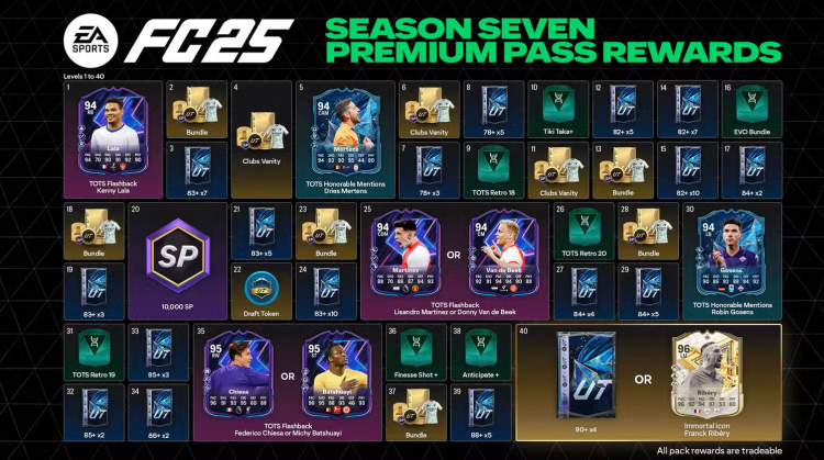 EA Sports FC 25's Battle Pass: Innovation or Monetization Overload? 1