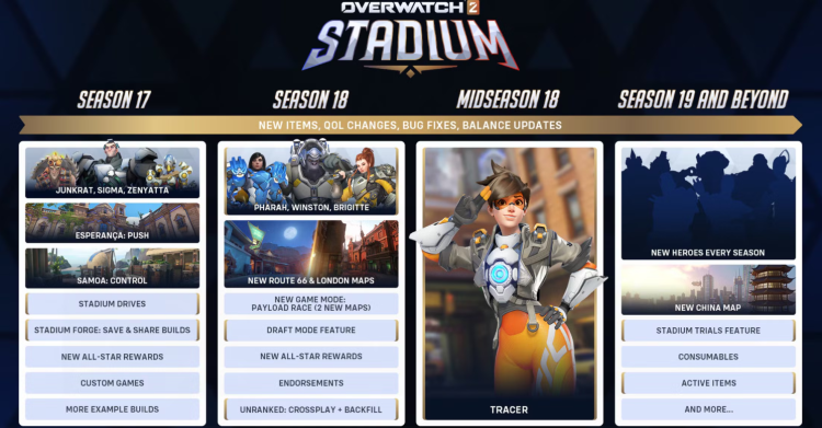 Overwatch 2 Stadyum Yol Haritasını Revize Ediyor: Gecikmeler, Kahraman Değişimleri ve Yeni Özellikler 1