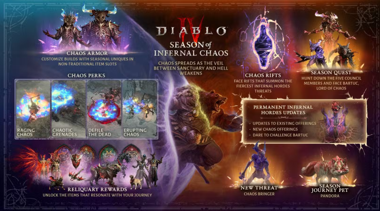 Diablo 4 Sezon 10 Açıklandı: Infernal Chaos 1