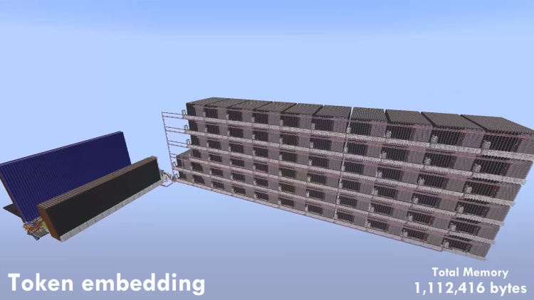 CraftGPT Brings ChatGPT to Minecraft, Powered by Redstone 1