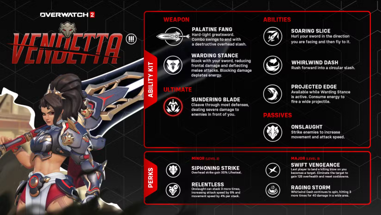 Overwatch 2 İlk Vendetta Oynanışını ve Tam Yetenek Dağılımını Açıkladı 1