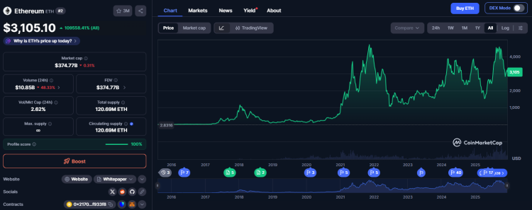 Bitmine Approaches Owning 4% of Total ETH Supply and Has No Plans to Sell 1