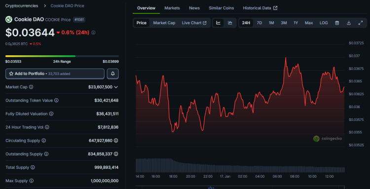 X Kills Crypto Projects: Ban on API for InfoFi Apps 2