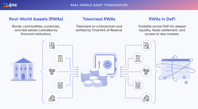 RWA: Tokenization of Real World Assets 1