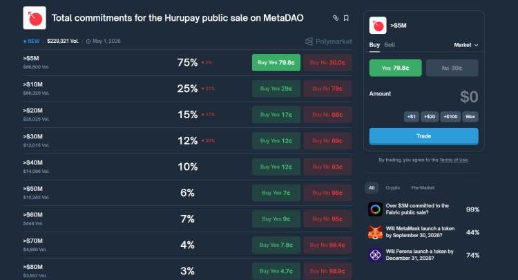 MetaDAO Introduces Innovative Uncapped Sale for Hurupay 1