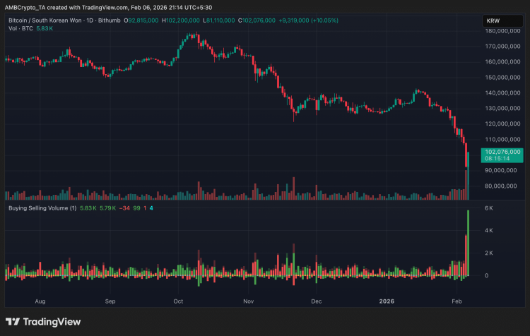 Error on Bithumb: Exchange Accidentally Credited Hundreds of Users 2000 BTC Instead of 2000 KRW 1