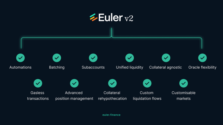 Securitize Announces Partnership with Euler Finance for Integrating RWA into Decentralized Lending 1