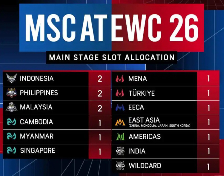 Mobile Legends Mid Season Cup 2026 Announced for Esports World Cup 1