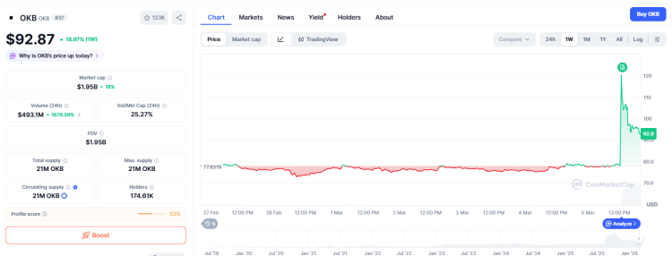 ICE Invests in OKX, Valuing It at $25 Billion 1